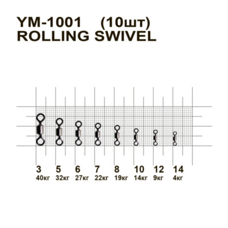 Вертлюжок MiniMax Rolling Swivel YM-1001