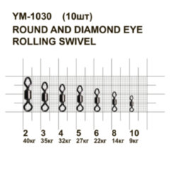 Вертлюг "діамантове око" MiniMax Round and diamond eye rolling swivel YM-1030