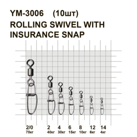 Вертлюжок із засувкою MiniMax Rolling swivel with insurance snap YM-3006