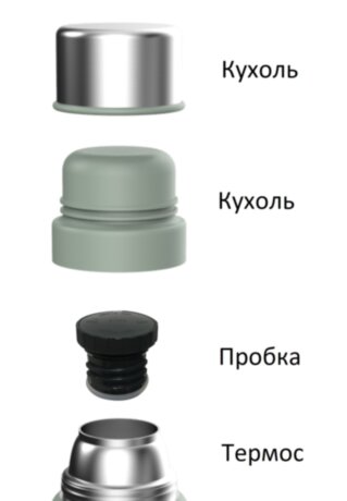 Термос Ranger Expert 0.75