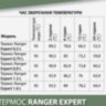 Термос Ranger Expert 0.75