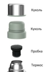 Термос Ranger Expert 0.9