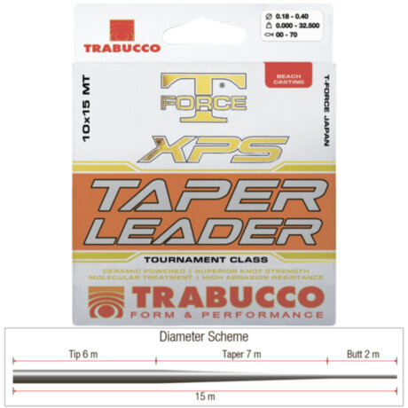 Шок-лідер Trabucco T-FORCE Taper Leader