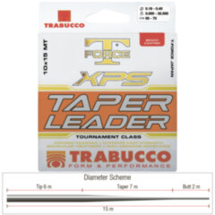 Шок-лідер Trabucco T-FORCE Taper Leader